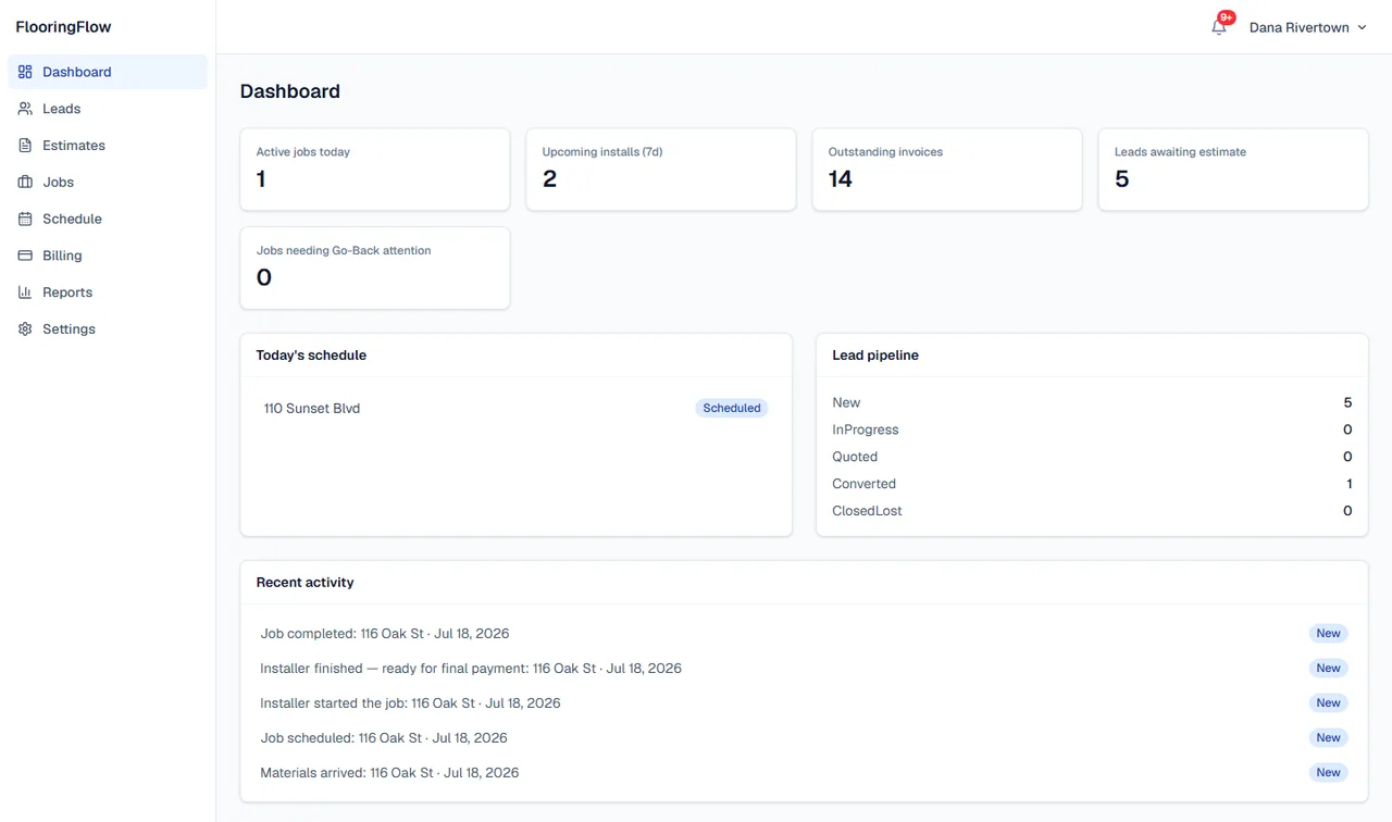 FlooringFlow dashboard showing today's schedule, the lead pipeline, and recent job activity at a glance.